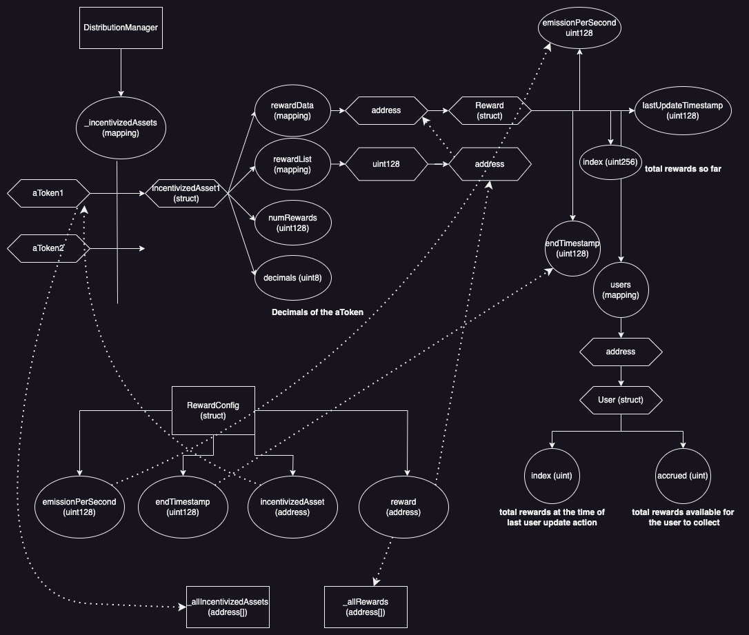 Reward Overview