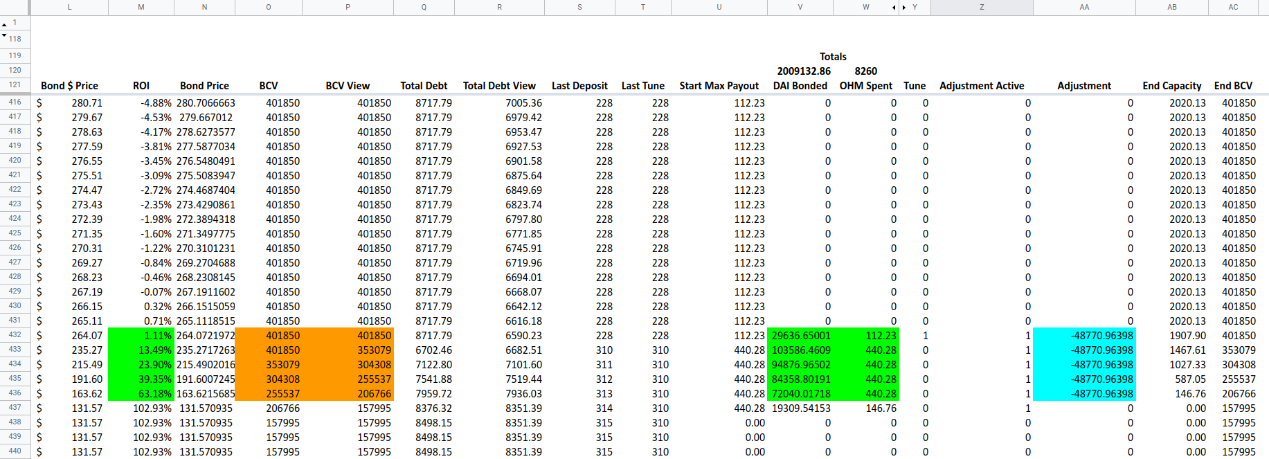 simulator data