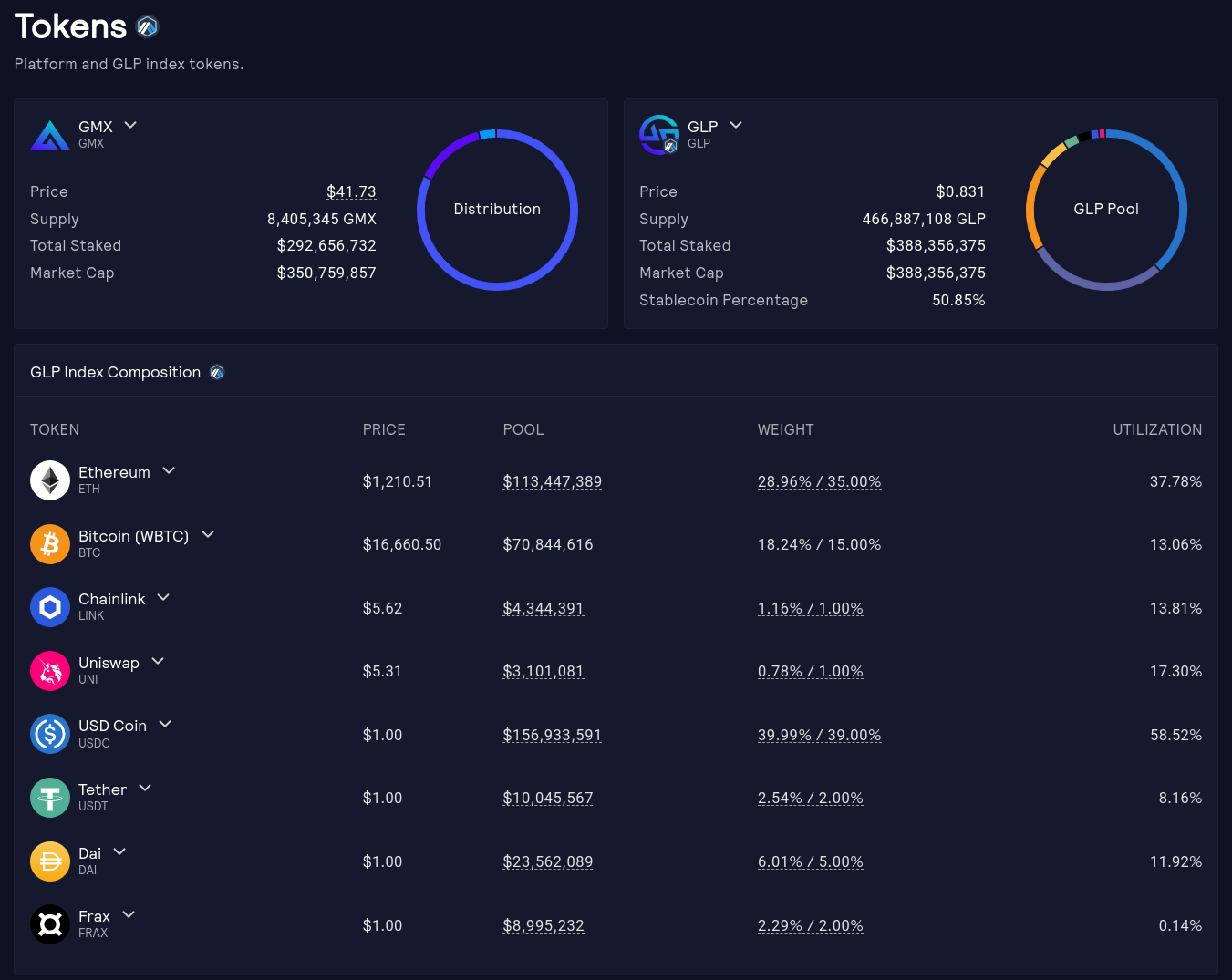 GMX dashboard with GLP holdings