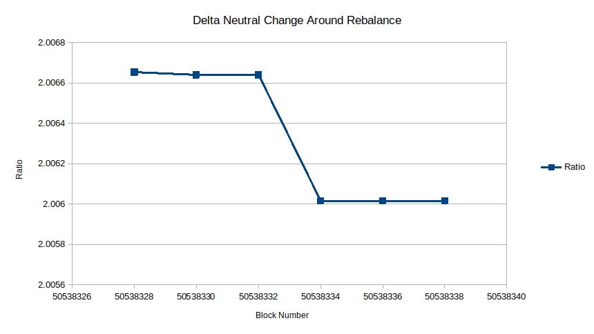 Plot of asset rebalancing