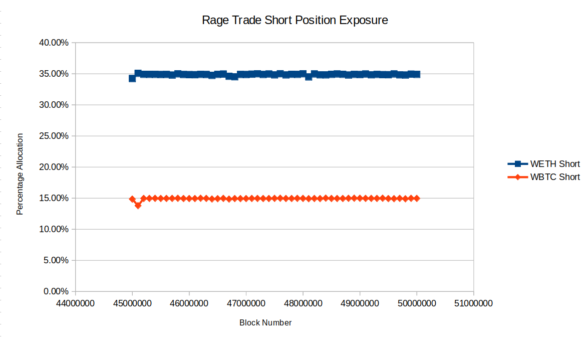 Short Position Exposure